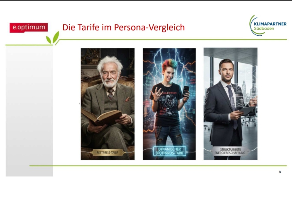 Persona verschiedener Tarife