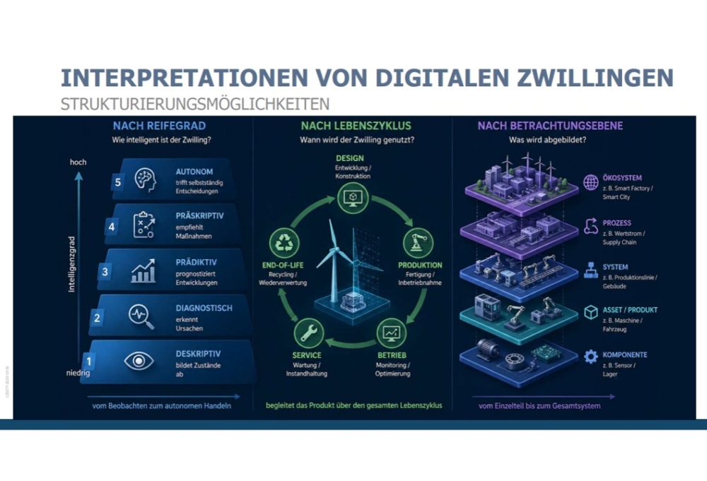dig. Zwilling Überblick